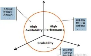 一步步带你，如何网站架构