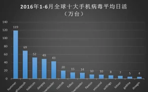 猎豹安全：A股“明家联合”造史上最强手机病毒