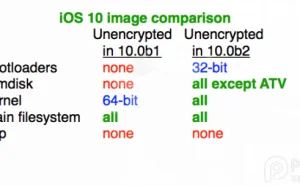 iOS10 beta2内核继续不加密 坐等iOS10越狱