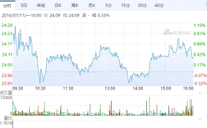 希捷宣布继续裁撤6500名雇员：盘后股价上涨13%