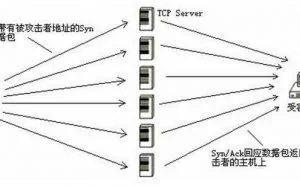 T级攻防：大规模DDOS防御架构