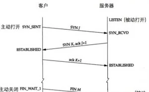 TCP 状态转移以及一些概念