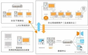 湖南麒麟发布云桌面 助力安全国产化应用