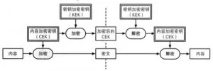 读《图解密码技术》:密钥、随机数和应用技术