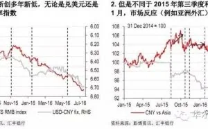 4· 金融分析|人民币贬值这么久，市场为什么不恐慌？