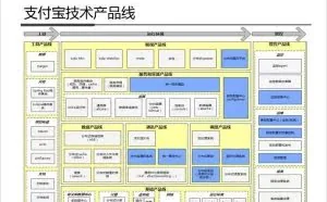 涨姿势：全套支付宝系统架构（内部架构图）