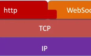 理清WebSocket和HTTP的关系