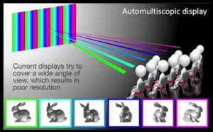 电影院感受裸眼3D不是梦 MIT正在研究中