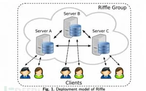 MIT研发的新型匿名网络Riffle，下一个Tor？