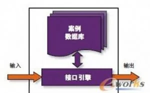 七大人工智能技术优化传感器系统