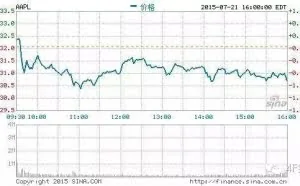 4· 时事新闻|苹果还能在中国”晃悠“多久？