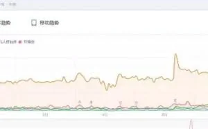票房奇迹的电影行业，更受青睐