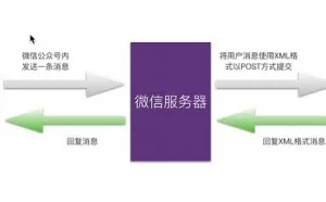 微信公众号开发总结