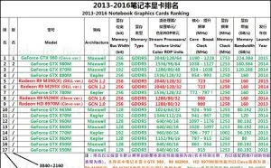 2016笔记本显卡天梯图、显卡排名