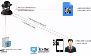 如何劫持基于二维码的登录系统