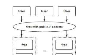 frp——内网穿透工具