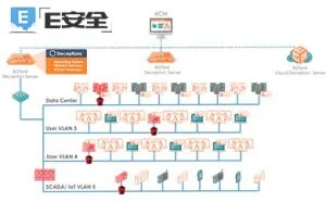 本届大会发布的16大热门新安全产品