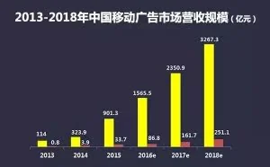 2016年移动营销重点都在这了