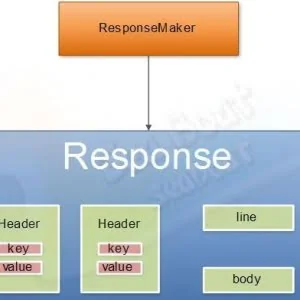 公开课1129：Response对象