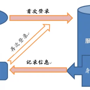 公开课1131：Session对象
