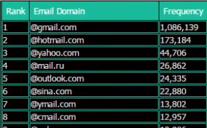 Dota 2用户论坛遭到黑客攻击，约200万玩家的个人账户信息被盗