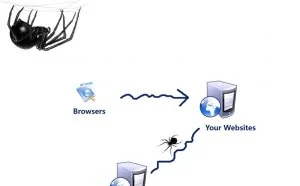 漫谈Pyspider网络爬虫的实践