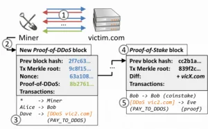 DDoSCoin：加密货币奖励用户参与DDoS攻击