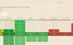 HTML5的拖放 API