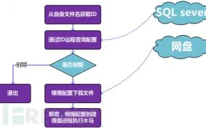 “百家”木马集团分析