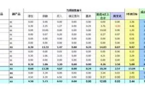 如何用Excel做超强数据分析！