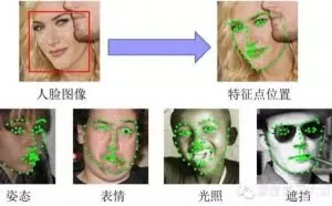 人脸检测关键技术