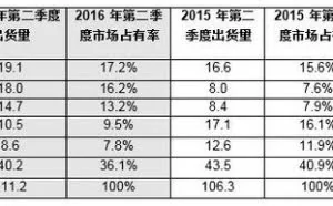 小米时代行将结束 风停了？