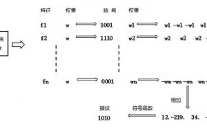 网站文章如何能自动判定是抄袭？
