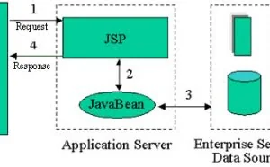 jsp编程常用技巧小结
