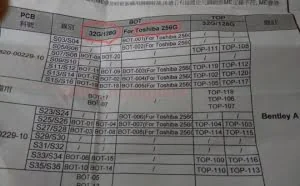 疑似"iPhone 7"组装订单曝光：将有256GB容量配置