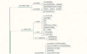 3分钟带你读懂C/C++学习路线