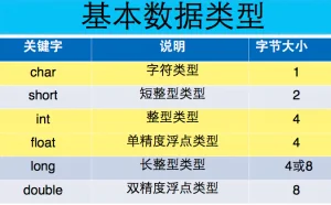 公开课1137： 常量与运算符