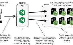 nginx解析漏洞允许缓存投毒攻击