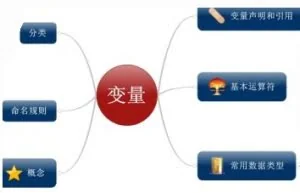 公开课1138：常量变量和运算符