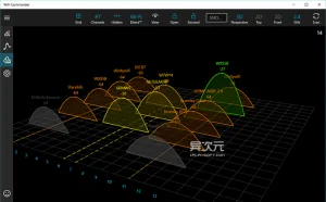 WiFi Commander - 专业 3D 图形化无线网络信号扫描分析器软件