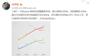 可超频至3.8GHz：三星Exynos 8895处理器结构再曝