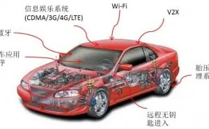 对抗黑客攻击 联合国11月将出台自动驾驶安全标准