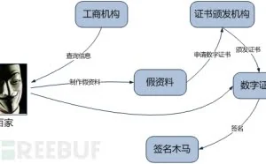 “百家”木马集团第二弹：冒领数字签名