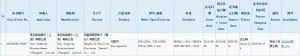 全新PS4来了 国行旧型号注册信息已注销