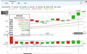 腾讯市值继续高歌猛进 突破2万亿港元跻身全球十大市值公司