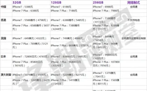 iPhone 7/iPhone 7 Plus各国版本售价汇总