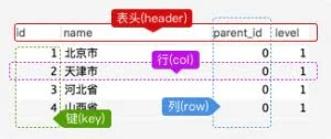 20分钟MySQL基础入门