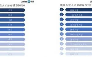 大数据告诉你未来五年最热行业