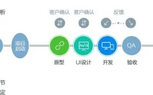 制作一个APP的完整流程