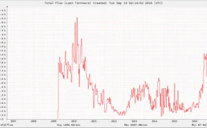 垃圾邮件数量回到2010年记录水平